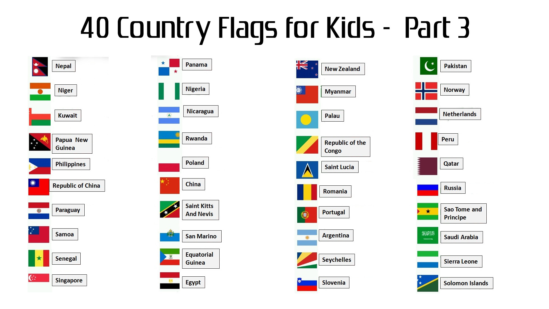 Флаги стран мира на английском