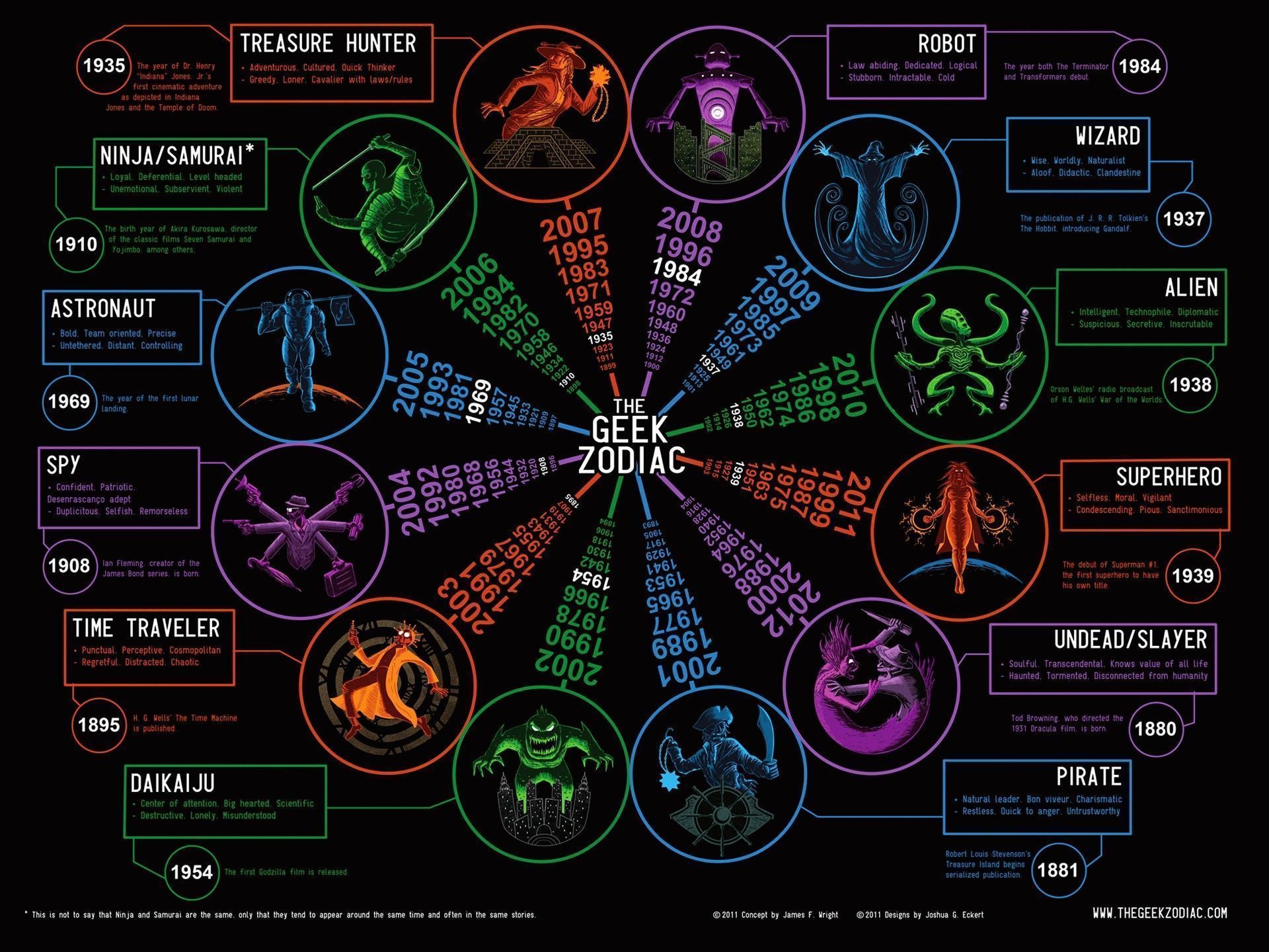 Zodiac Aries Wallpaper hd wallpapers ›› Page 0 | ForWallpapers.com 1920x1440