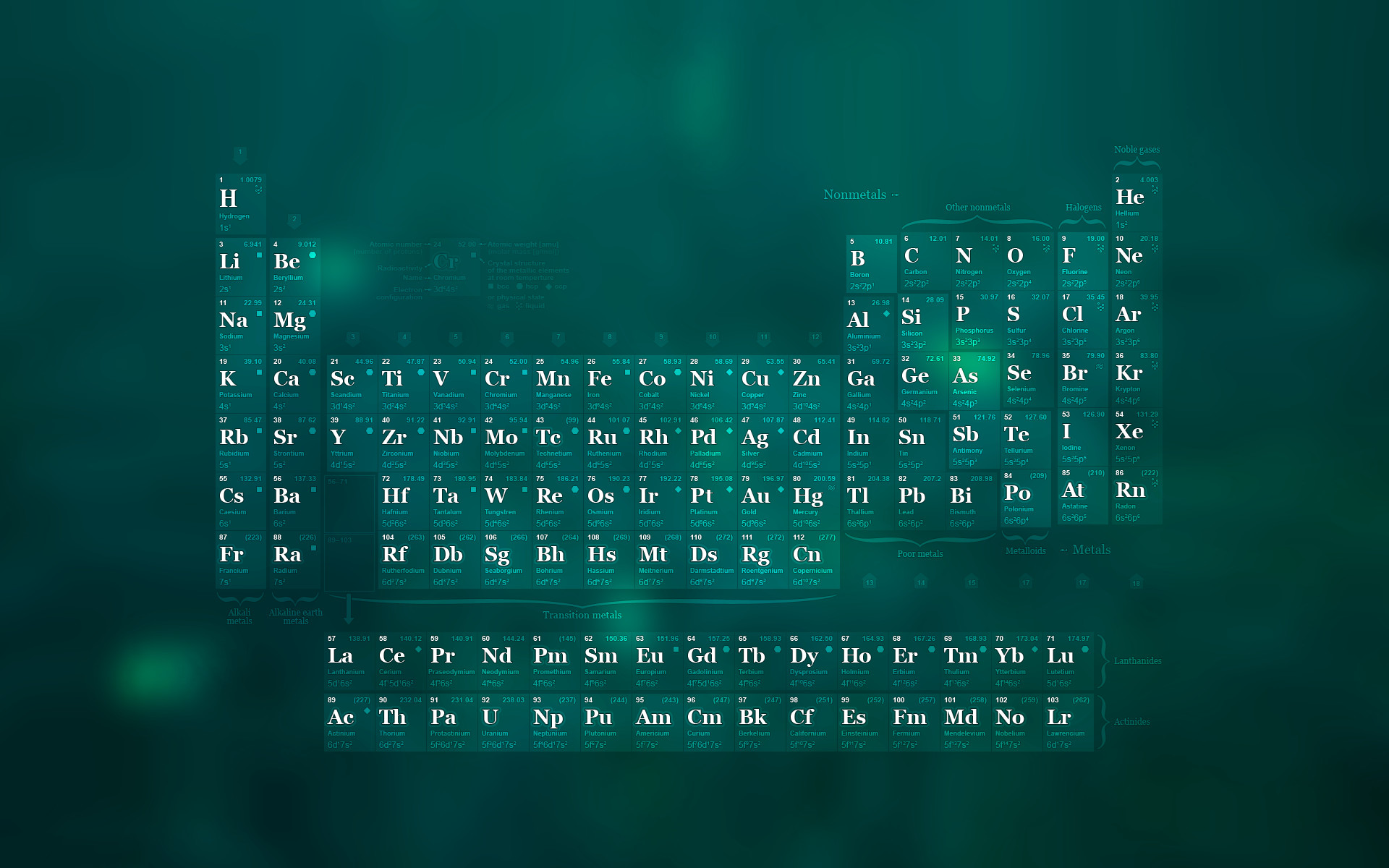 Chemistry Wallpaper 63 pictures