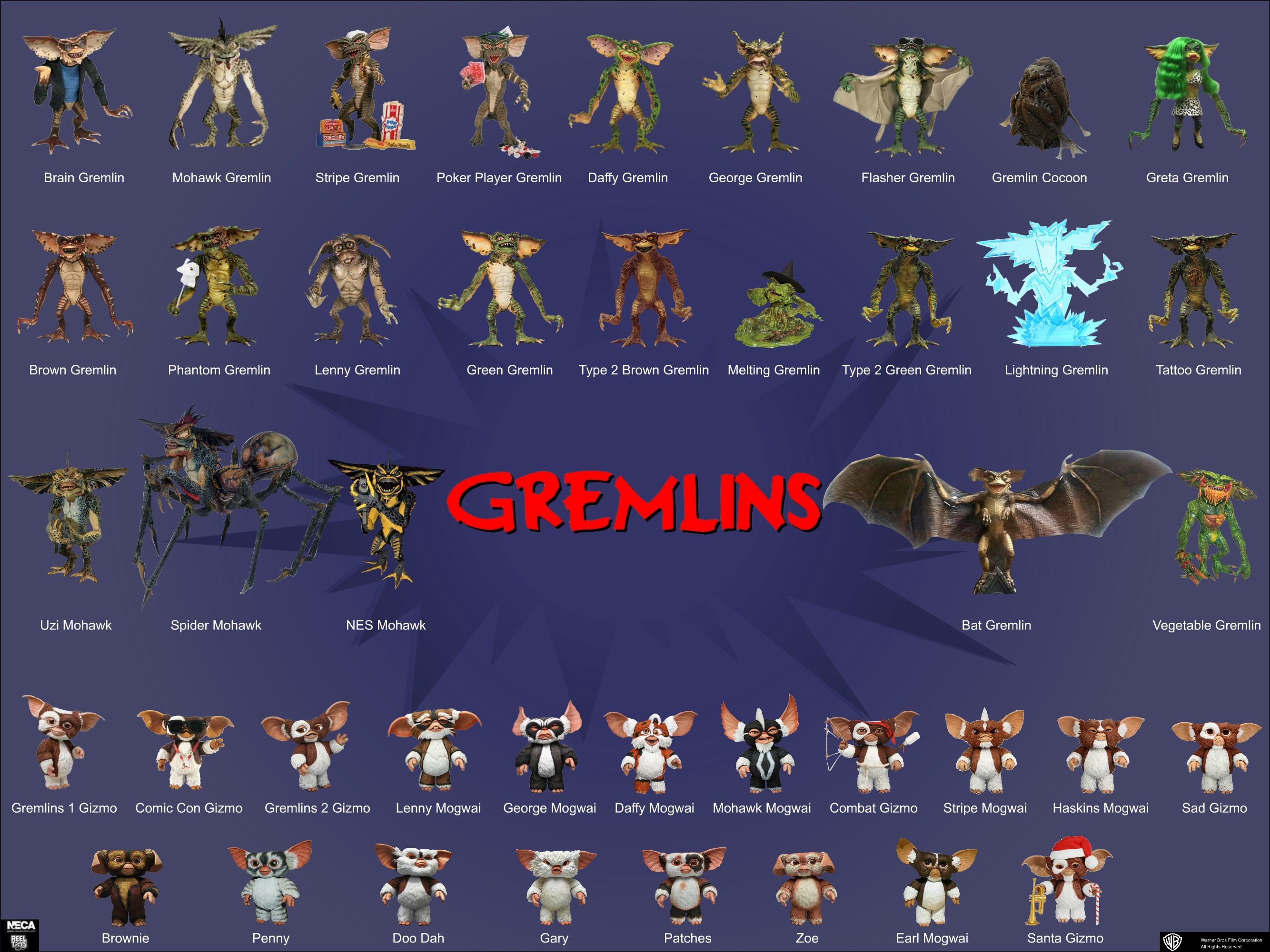 Gizmo Gremlins Wallpaper 